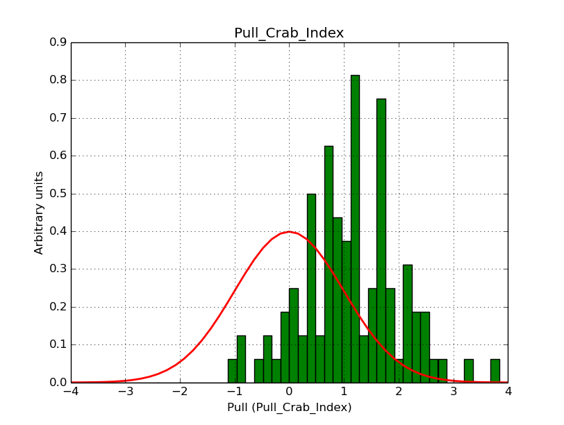 Pull_crab_index