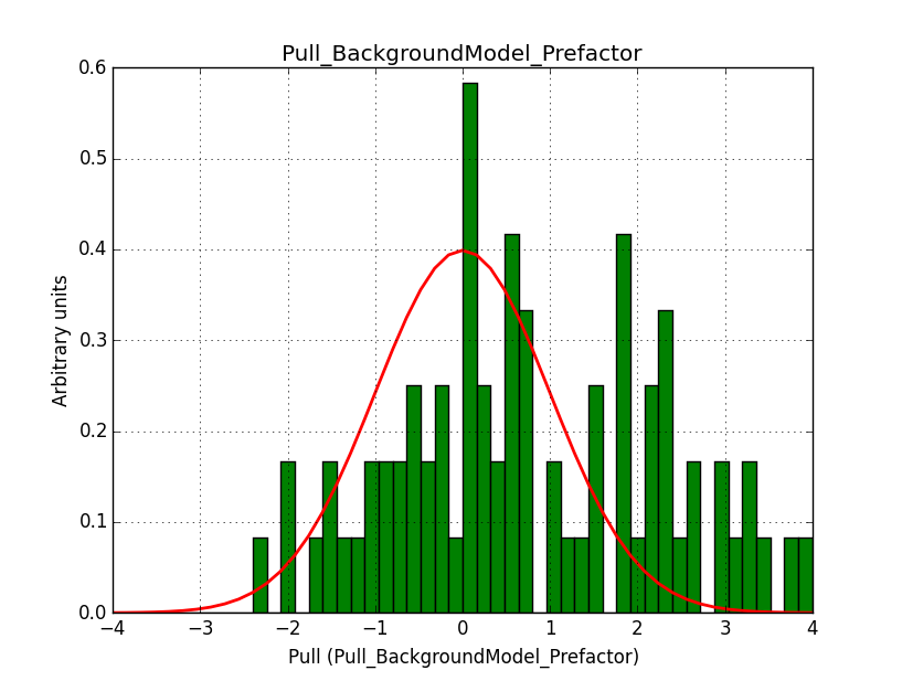 Pull_b40_bkg_prefactor