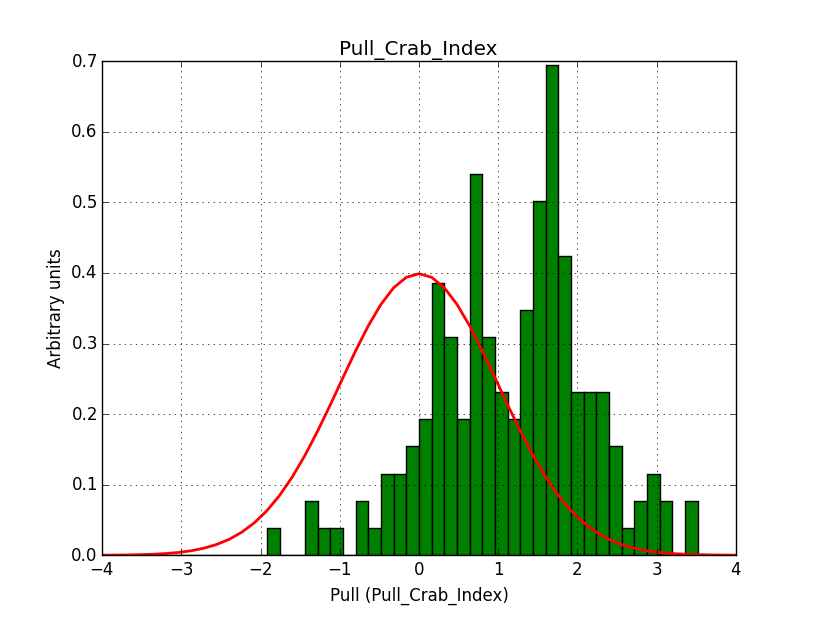 Pull_b20_single_index