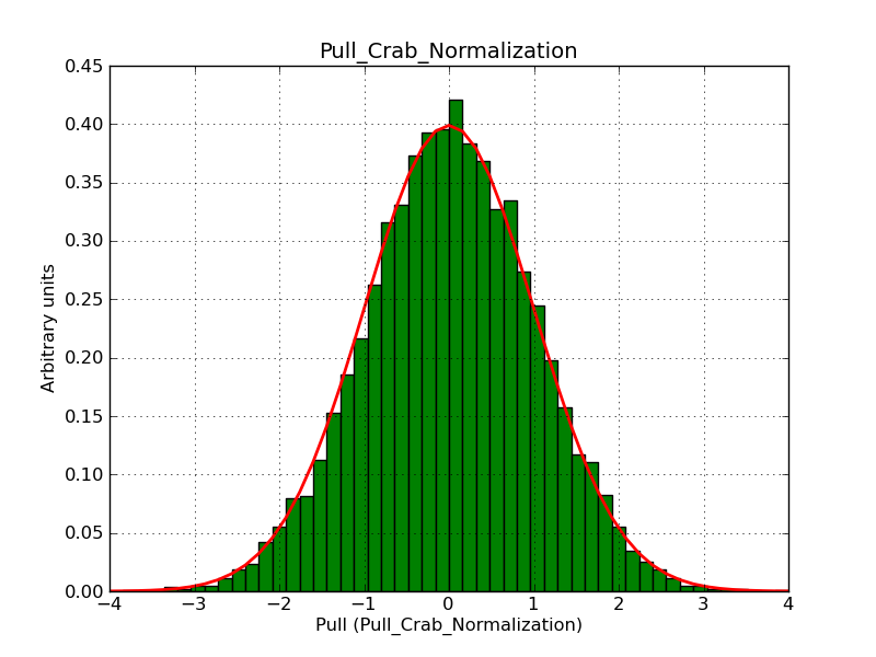 Gauss_normalization